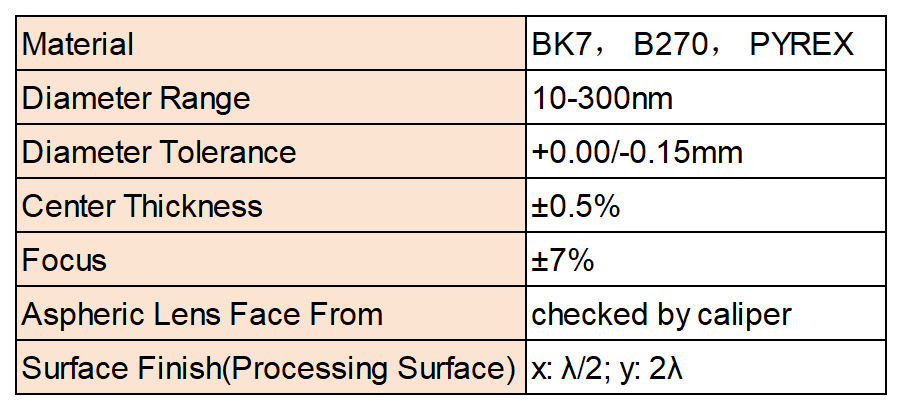 官网表格_Sheet2.png