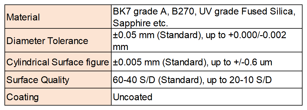 官网表格_Sheet2(1).png