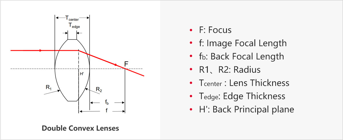 双凸透镜原理.jpg