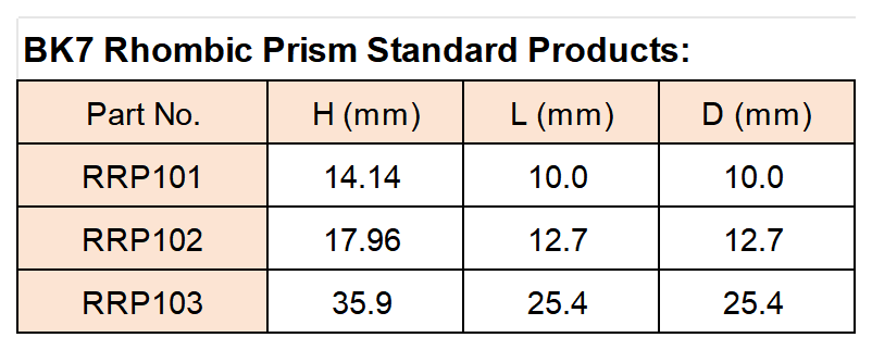 官网表格_Sheet2(3).png