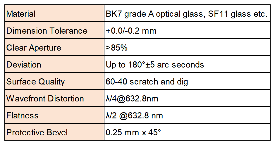 官网表格_Sheet2(4).png