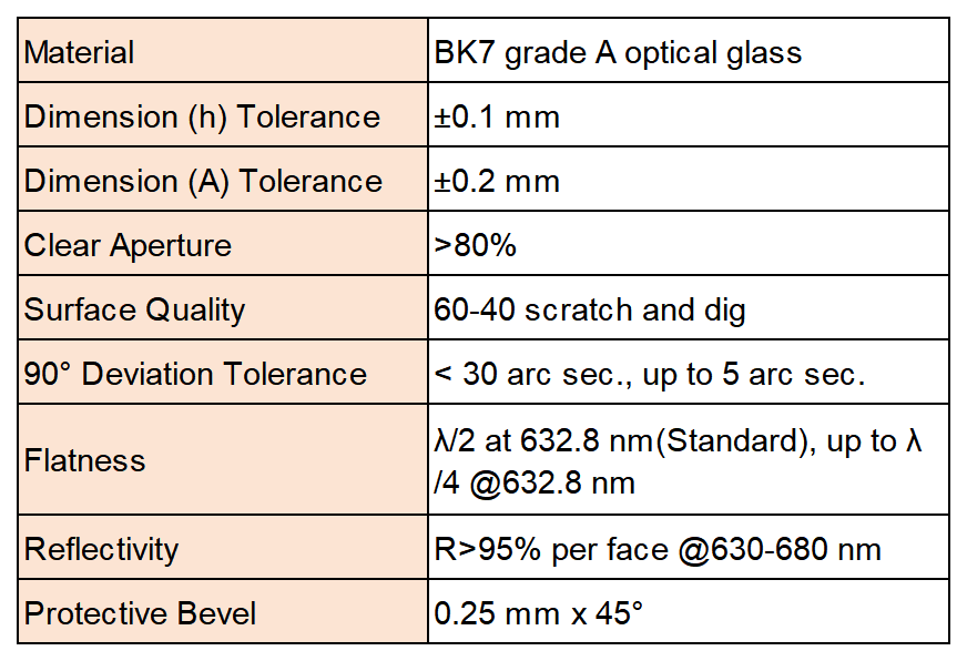 官网表格_Sheet2(2).png