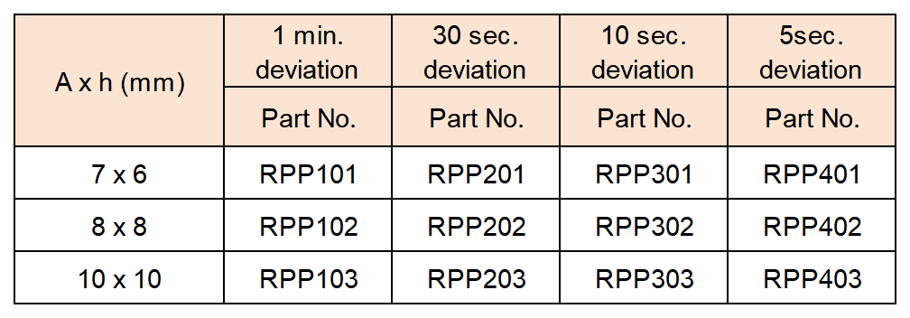 官网表格_Sheet2(3).png