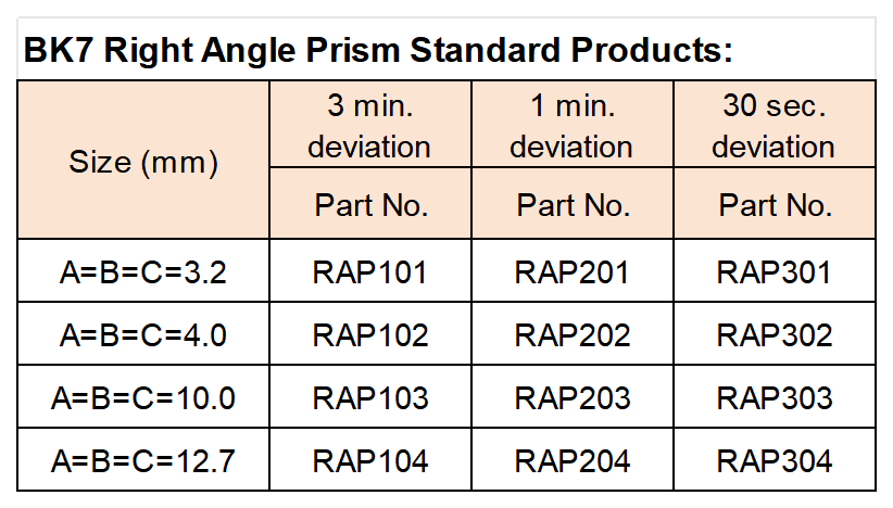 官网表格_Sheet2(1).png