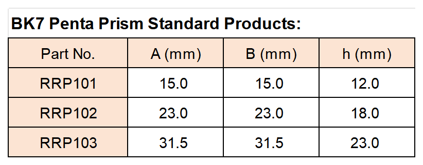 官网表格_Sheet2.png