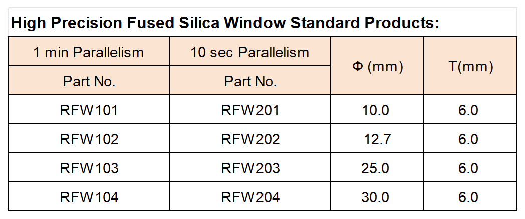 官网表格_Sheet2(3).png