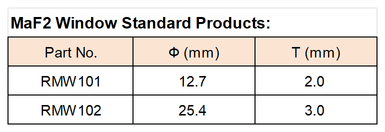 官网表格_Sheet2.png