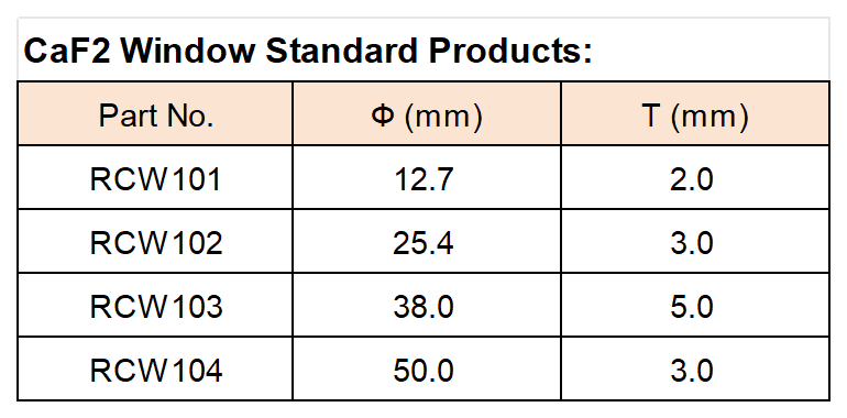 官网表格_Sheet2(1).png